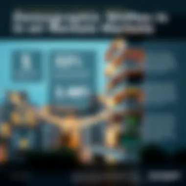 Demographic Shifts in Rental Markets Infographic on demographic shifts influencing rental markets