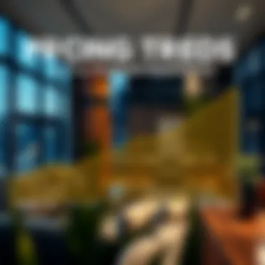 Pricing Trends for Five-Bedroom Apartments Graph illustrating pricing trends for five-bedroom apartments in D.C.